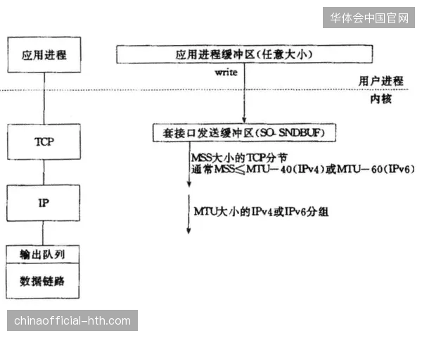系统底层协议升级，成功替换掉冗杂的传统赛事会员归档模式